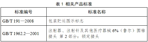 血管内球囊扩张导管用球囊充压装置注册技术审查指导原则（2017年第198号）(图2)