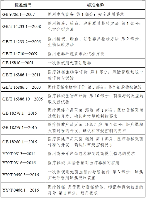 血管内球囊扩张导管用球囊充压装置注册技术审查指导原则（2017年第198号）(图3)