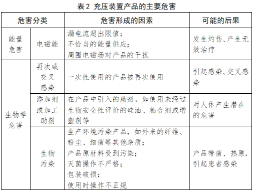 血管内球囊扩张导管用球囊充压装置注册技术审查指导原则（2017年第198号）(图5)