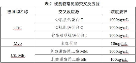 心肌肌钙蛋白I/肌红蛋白/肌酸激酶同工酶MB检测试剂（胶体金免疫层析法）注册技术审查指导原则（2017年第213号）(图2)
