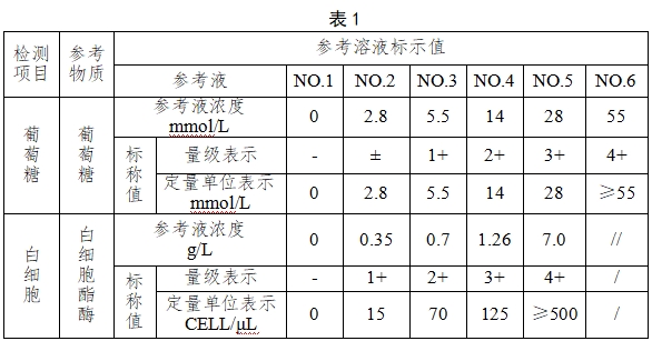 尿液分析试纸条注册技术审查指导原则（2018年第8号）(图2)