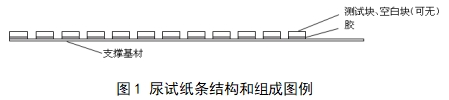 尿液分析试纸条注册技术审查指导原则（2018年第8号）(图1)