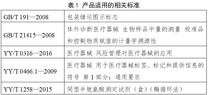 同型半胱氨酸测定试剂注册技术审查指导原则（2018年第8号）(图2)