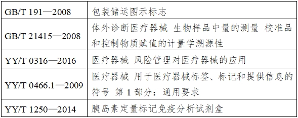 胰岛素测定试剂注册技术审查指导原则（2018年第8号）(图1)