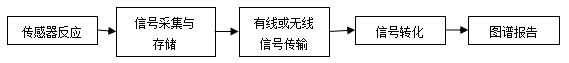 持续葡萄糖监测系统注册审查指导原则（2023年修订版）（2023年第24号）(图1)