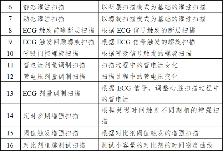 X射线计算机体层摄影设备注册技术审查指导原则（2018年第26号）(图2)
