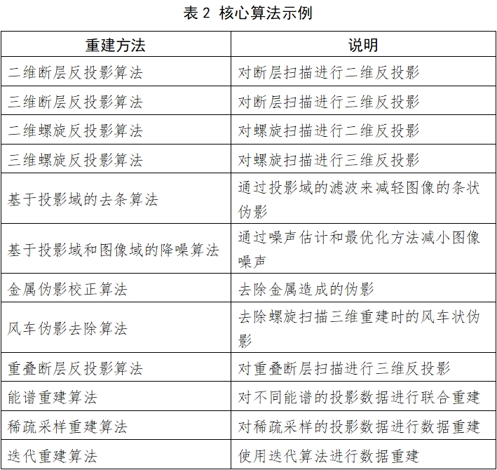 X射线计算机体层摄影设备注册技术审查指导原则（2018年第26号）(图4)