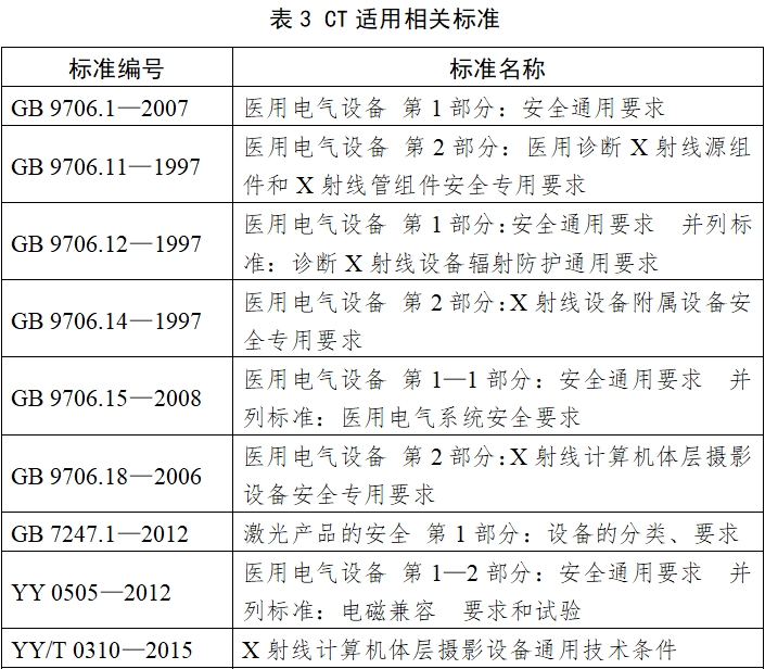 X射线计算机体层摄影设备注册技术审查指导原则（2018年第26号）(图5)