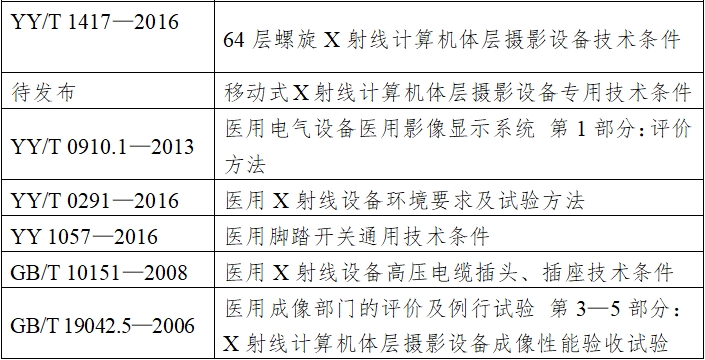 X射线计算机体层摄影设备注册技术审查指导原则（2018年第26号）(图6)