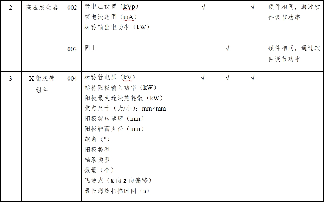 X射线计算机体层摄影设备注册技术审查指导原则（2018年第26号）(图8)