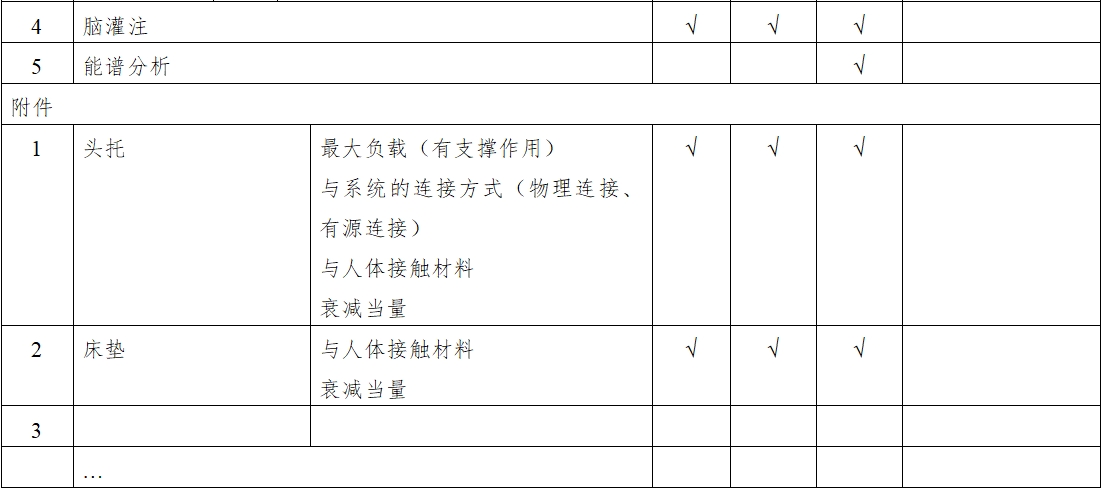 X射线计算机体层摄影设备注册技术审查指导原则（2018年第26号）(图12)
