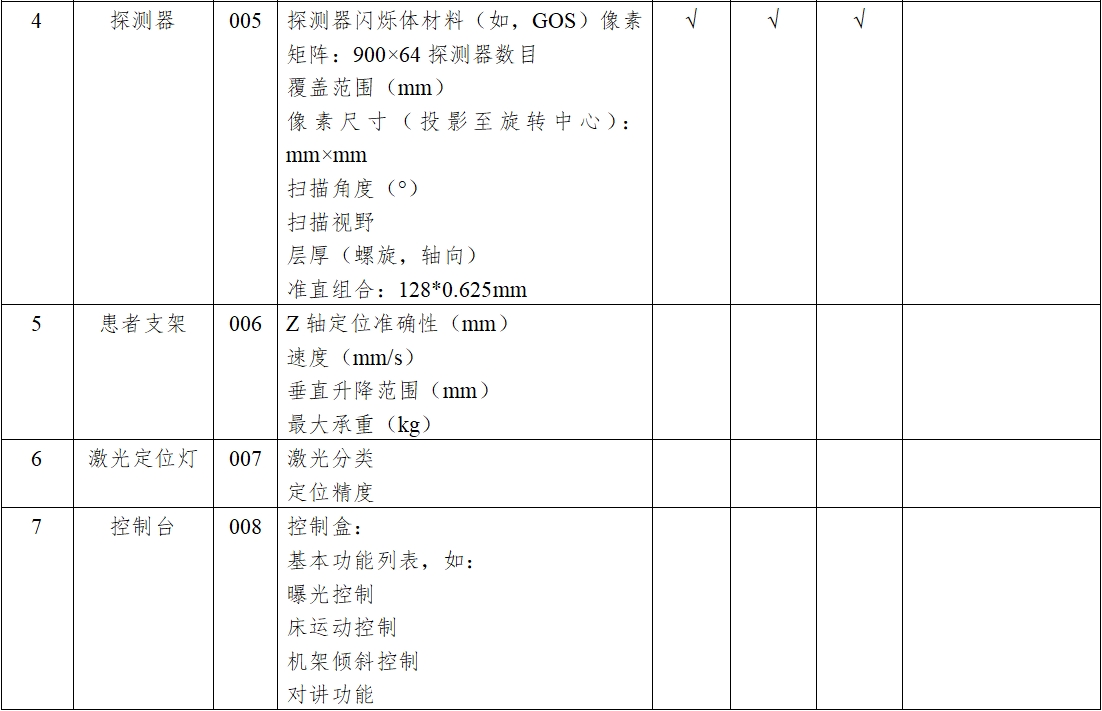 X射线计算机体层摄影设备注册技术审查指导原则（2018年第26号）(图9)