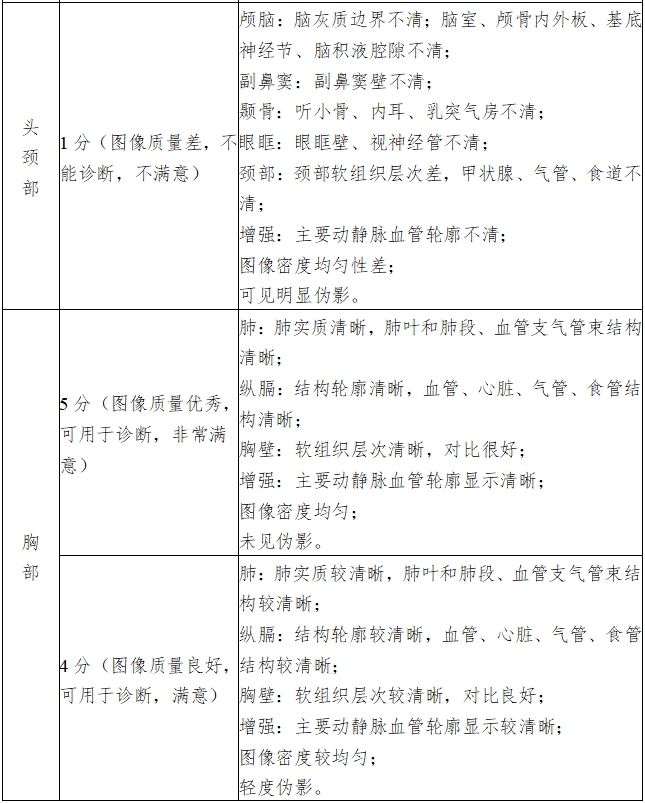 X射线计算机体层摄影设备注册技术审查指导原则（2018年第26号）(图15)