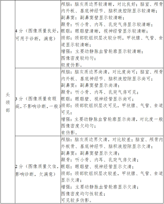 X射线计算机体层摄影设备注册技术审查指导原则（2018年第26号）(图14)