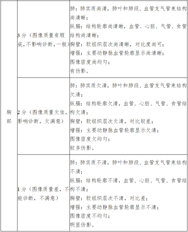 X射线计算机体层摄影设备注册技术审查指导原则（2018年第26号）(图16)