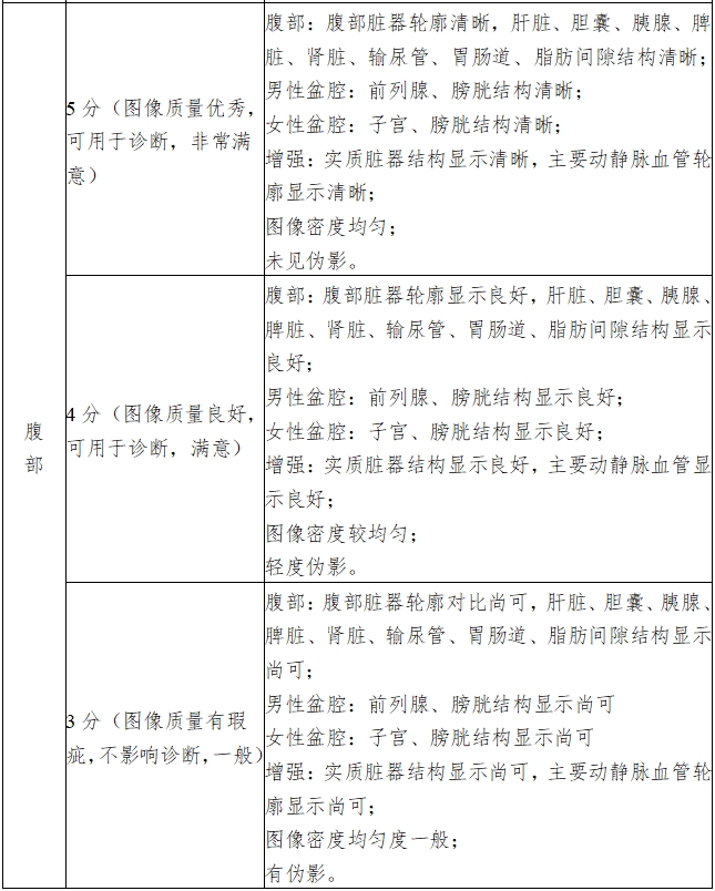 X射线计算机体层摄影设备注册技术审查指导原则（2018年第26号）(图17)