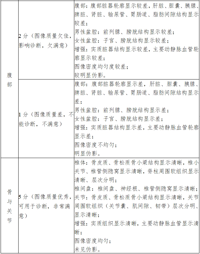 X射线计算机体层摄影设备注册技术审查指导原则（2018年第26号）(图18)