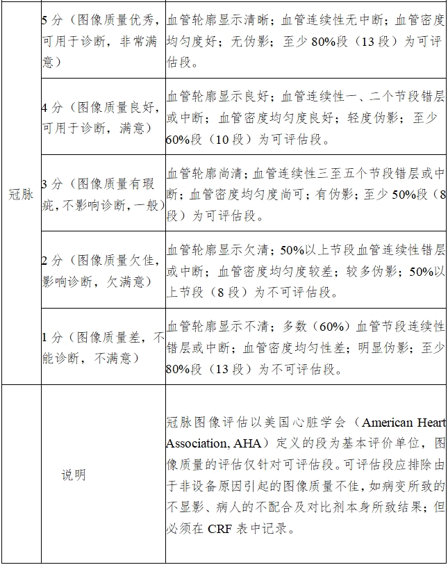 X射线计算机体层摄影设备注册技术审查指导原则（2018年第26号）(图21)