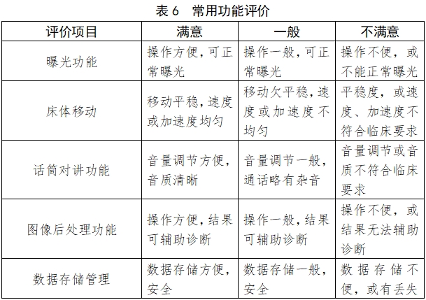 X射线计算机体层摄影设备注册技术审查指导原则（2018年第26号）(图22)