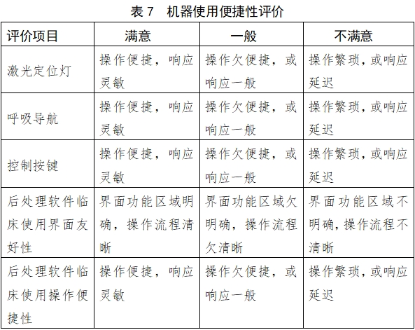 X射线计算机体层摄影设备注册技术审查指导原则（2018年第26号）(图23)
