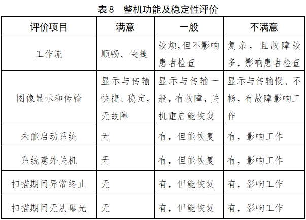 X射线计算机体层摄影设备注册技术审查指导原则（2018年第26号）(图24)