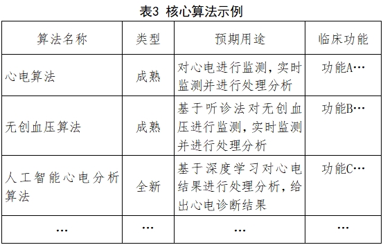 远程监测系统注册审查指导原则（2024年第5号）(图7)