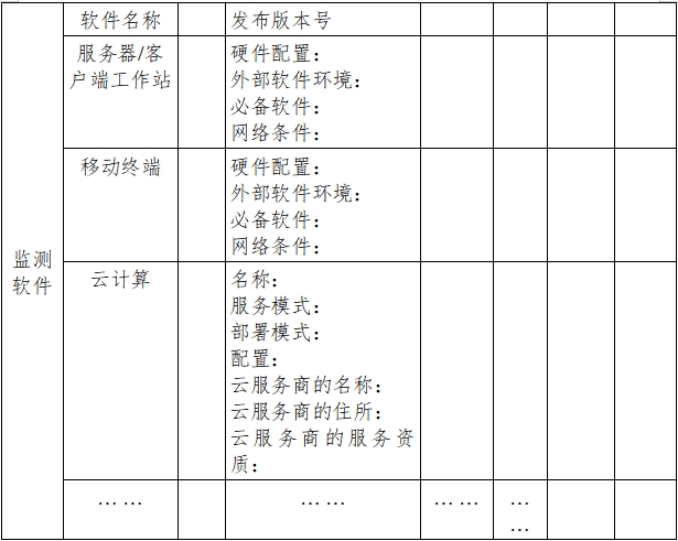 远程监测系统注册审查指导原则（2024年第5号）(图10)