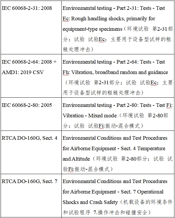 远程监测系统注册审查指导原则（2024年第5号）(图15)