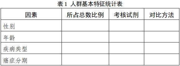 人表皮生长因子受体（EGFR）突变基因检测试剂（PCR法）注册技术审查指导原则（2018年第36号）(图1)