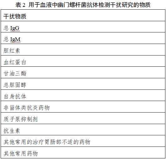 幽门螺杆菌抗原/抗体检测试剂注册技术审查指导原则（2018年第36号）(图2)