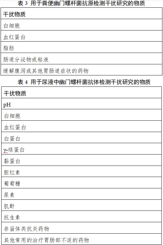 幽门螺杆菌抗原/抗体检测试剂注册技术审查指导原则（2018年第36号）(图3)