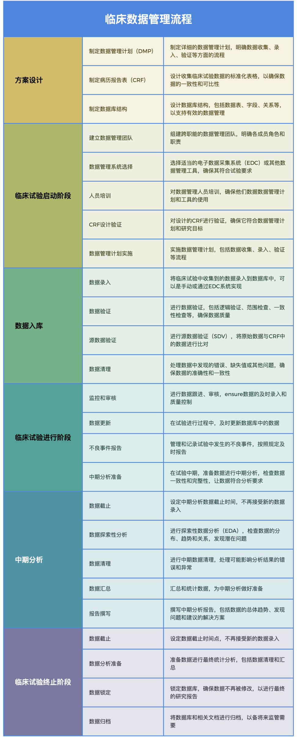 如何小化临床试验风险？附步骤和风险表格(图1)