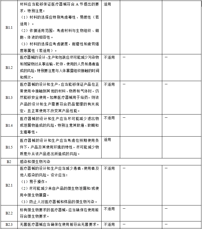 眼科光学相干断层扫描仪注册技术审查指导原则（2018年第44号）(图2)