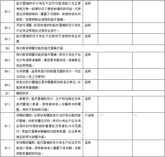 眼科光学相干断层扫描仪注册技术审查指导原则（2018年第44号）(图5)