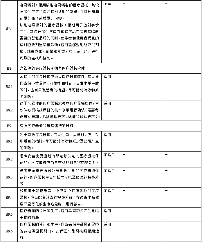 眼科光学相干断层扫描仪注册技术审查指导原则（2018年第44号）(图6)