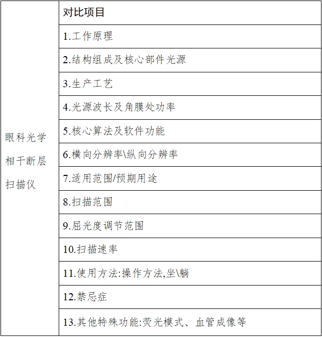眼科光学相干断层扫描仪注册技术审查指导原则（2018年第44号）(图9)