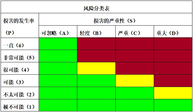 眼科光学相干断层扫描仪注册技术审查指导原则（2018年第44号）(图13)