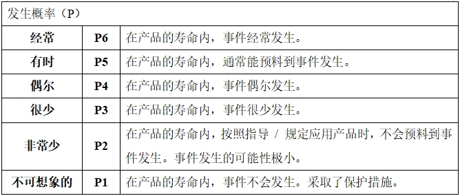 眼科光学相干断层扫描仪注册技术审查指导原则（2018年第44号）(图15)