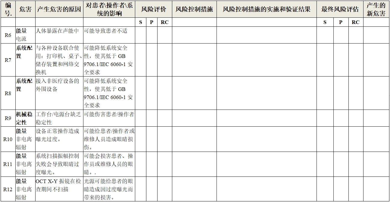 眼科光学相干断层扫描仪注册技术审查指导原则（2018年第44号）(图17)