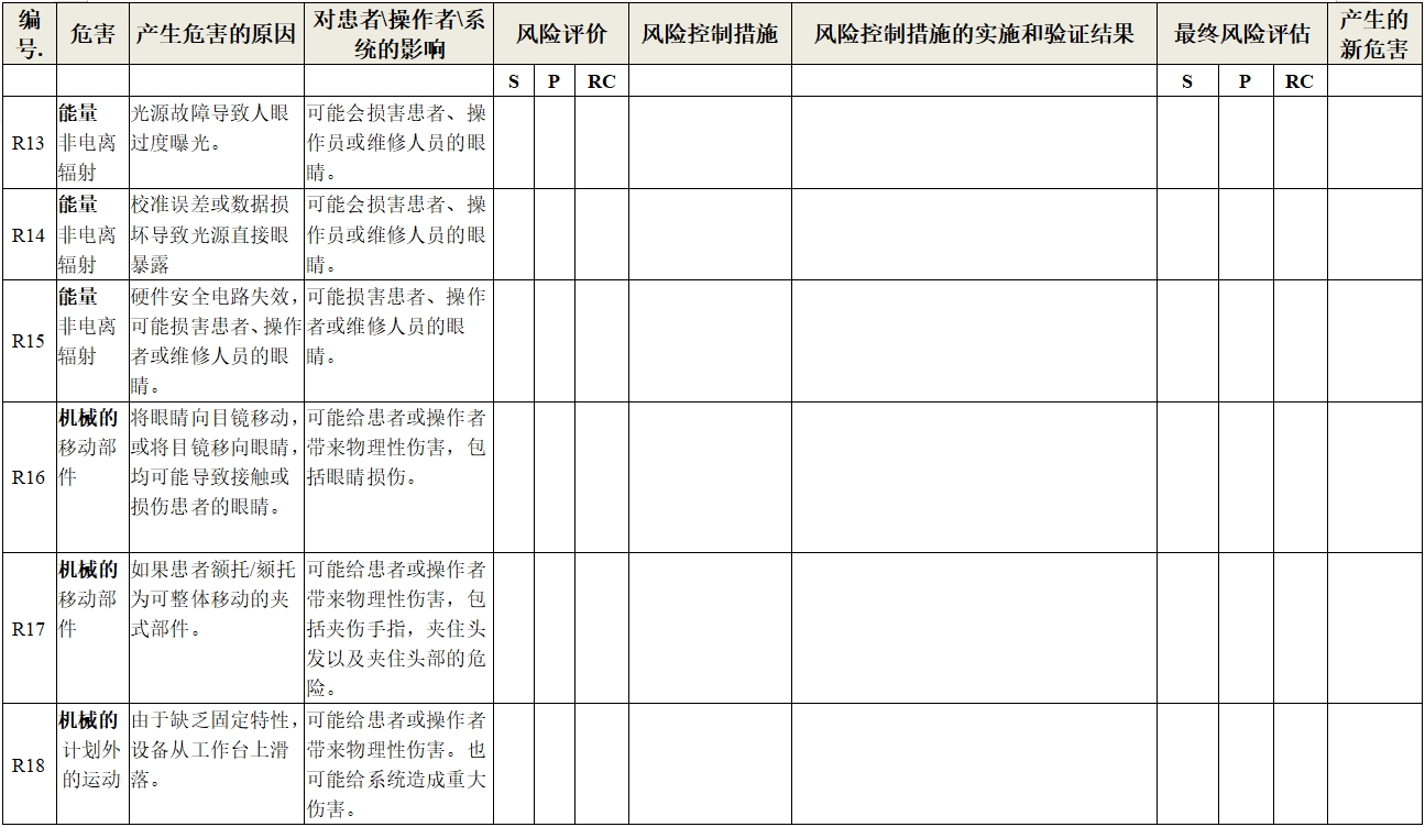 眼科光学相干断层扫描仪注册技术审查指导原则（2018年第44号）(图18)