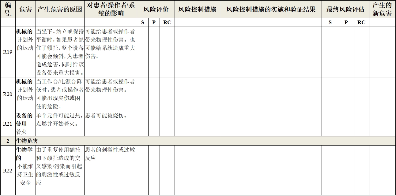 眼科光学相干断层扫描仪注册技术审查指导原则（2018年第44号）(图19)