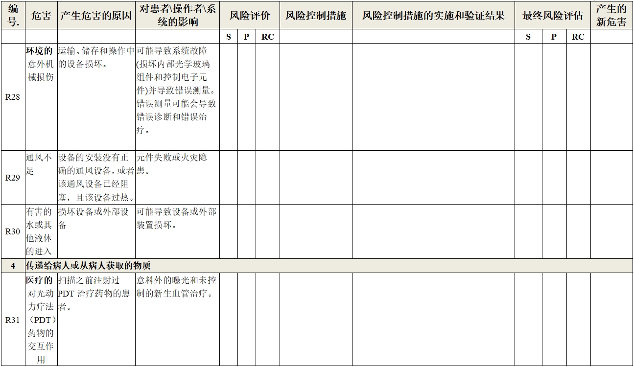 眼科光学相干断层扫描仪注册技术审查指导原则（2018年第44号）(图22)