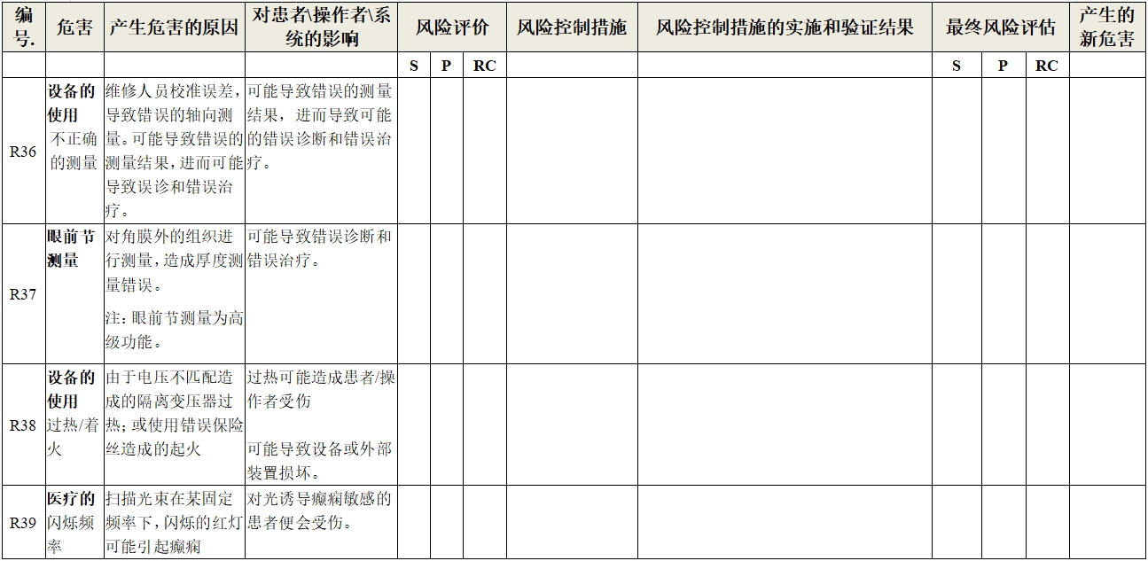 眼科光学相干断层扫描仪注册技术审查指导原则（2018年第44号）(图24)
