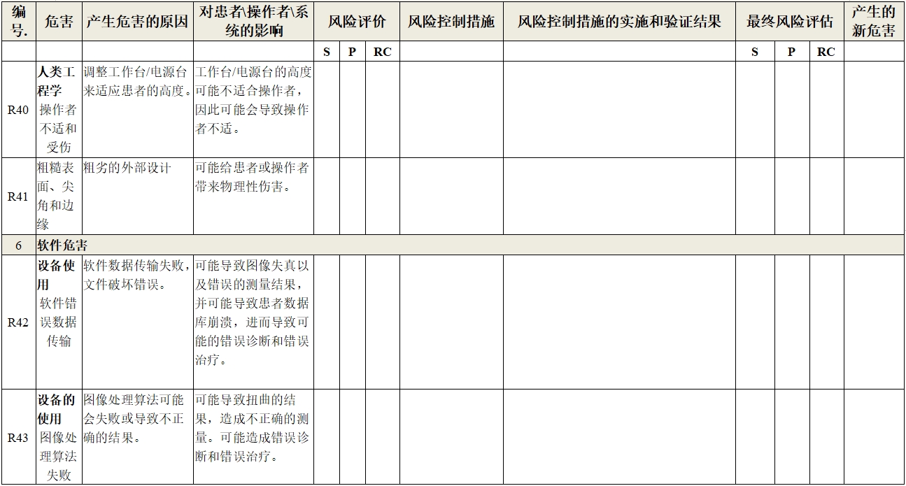眼科光学相干断层扫描仪注册技术审查指导原则（2018年第44号）(图25)
