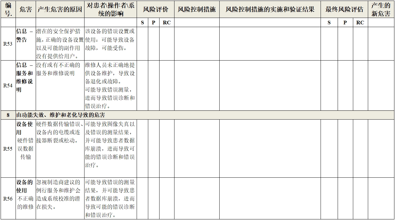 眼科光学相干断层扫描仪注册技术审查指导原则（2018年第44号）(图29)