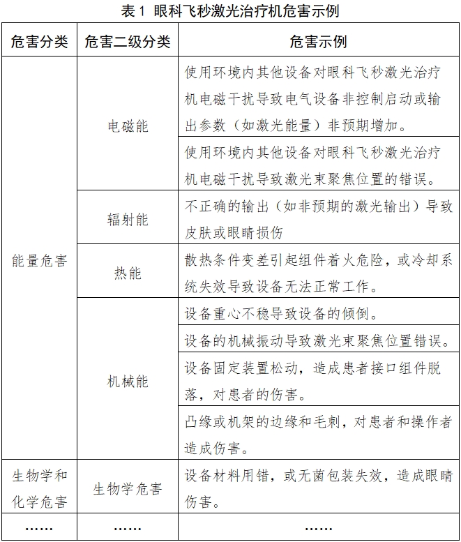 眼科飞秒激光治疗机注册技术审查指导原则（2018年第53号）(图2)