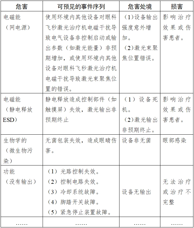 眼科飞秒激光治疗机注册技术审查指导原则（2018年第53号）(图3)