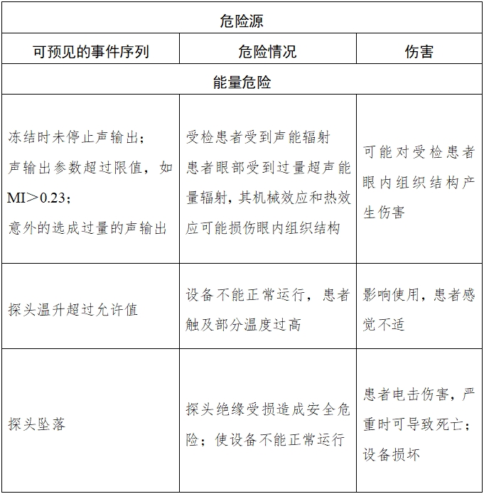 眼科超声诊断设备注册技术审查指导原则（2018年第55号）(图1)