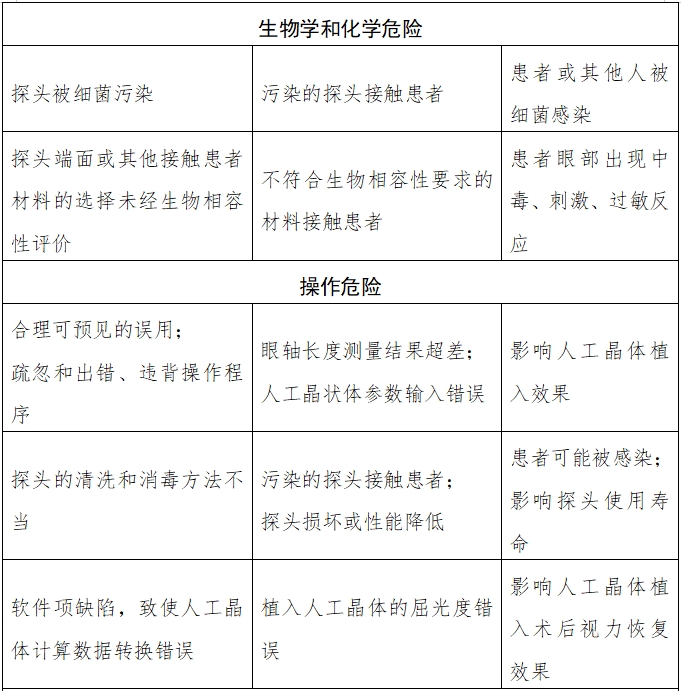眼科超声诊断设备注册技术审查指导原则（2018年第55号）(图2)