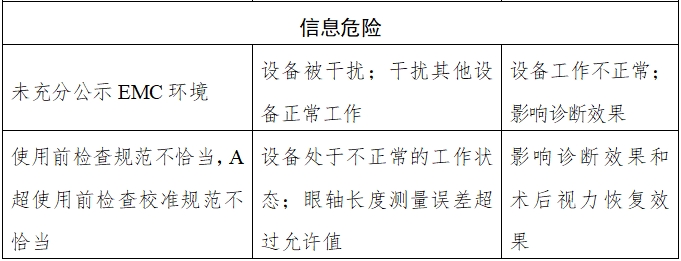 眼科超声诊断设备注册技术审查指导原则（2018年第55号）(图3)